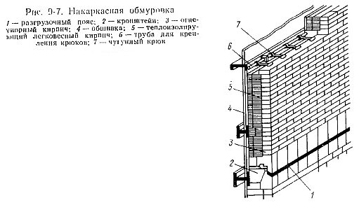 【Обмуровка котла дквр】 Список огнеупорных материалов для ремонта